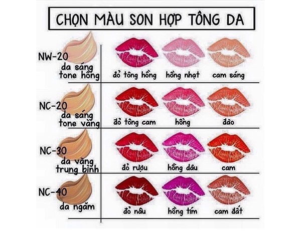 Cách lựa chọn màu son phù hợp với nàng